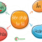 Phép so sánh là gì?