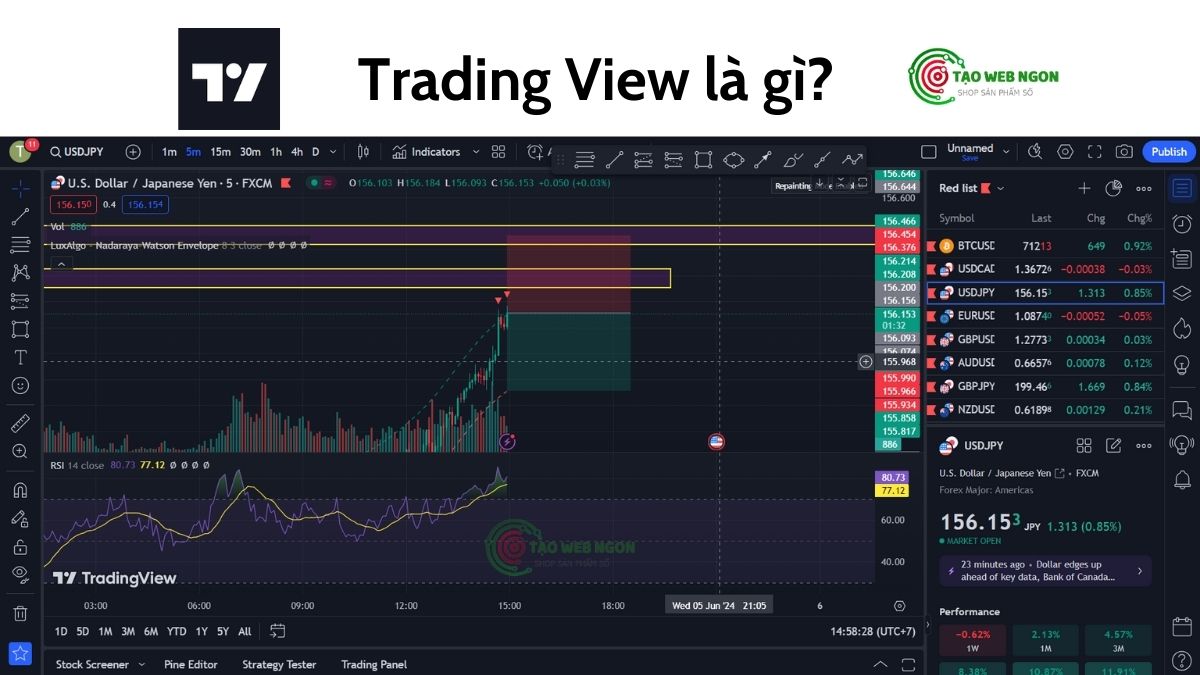 trading-view-la-gi