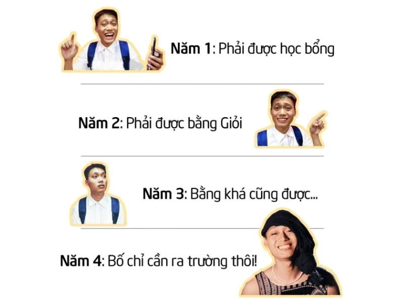 Ảnh meme ăn dưa phản ánh tư tưởng sinh viên 4 năm đại học