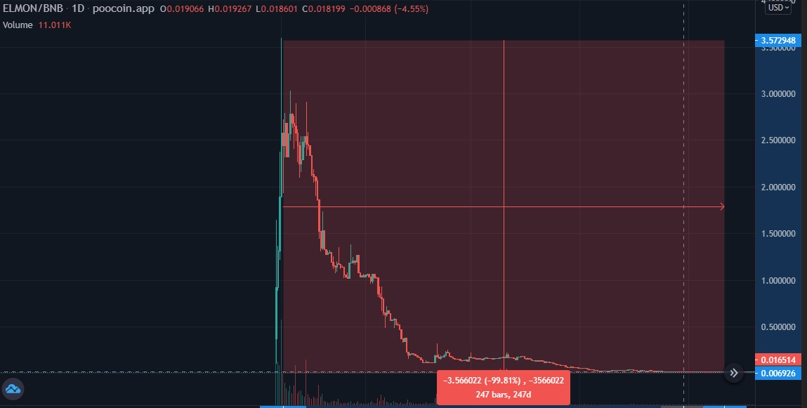 Biểu đồ 'về đất mẹ' một khoảnh khắc đau lòng của ảnh meme Lùa gà